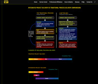 Integrated Power Solutions